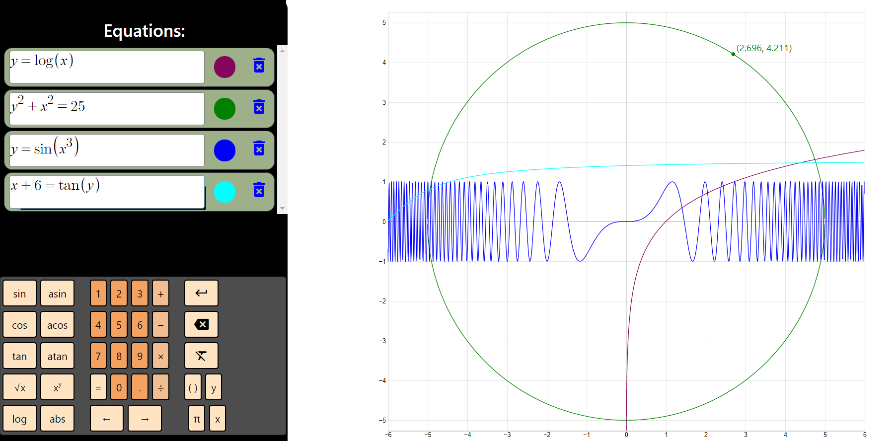 example graph